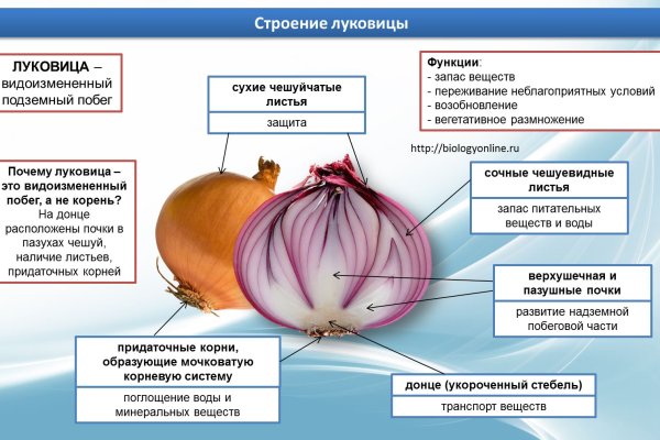 Магазин веществ кракен