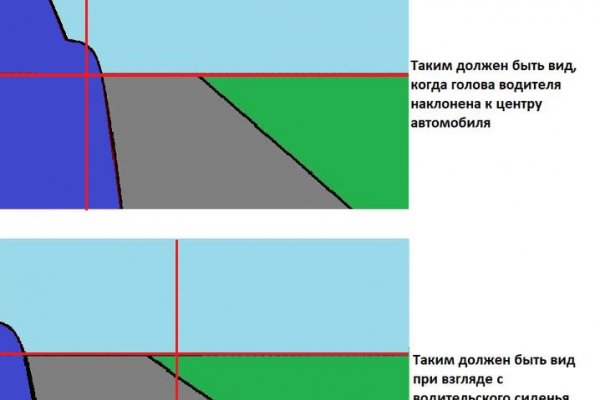 Кракен торговая площадка